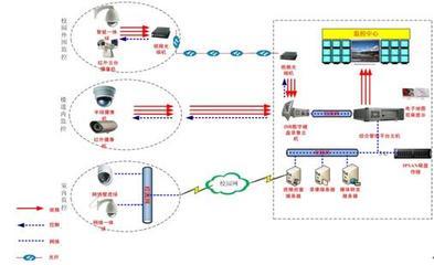 校园安全新标杆 天地伟业监控系统在现代化校园中的全方位应用