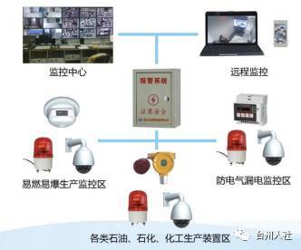 福利继续｜台州“500精英计划”黑科技产品 智能安全系统监控服务等你来拿！