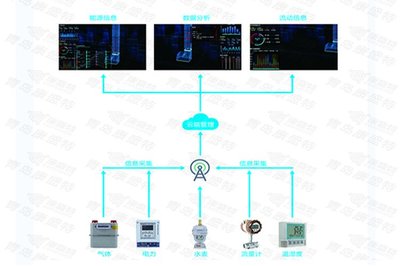 厂区安全能源管理系统 打造高效、经济的园区综合能源服务新模式