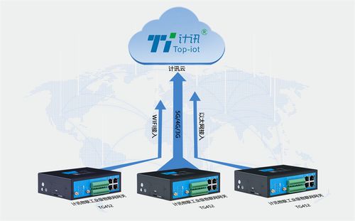 基于边缘计算网关的PLC设备远程监控与安全防护系统