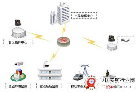 Sannce平安城市监控调度指挥系统 功能特点与应用分析
