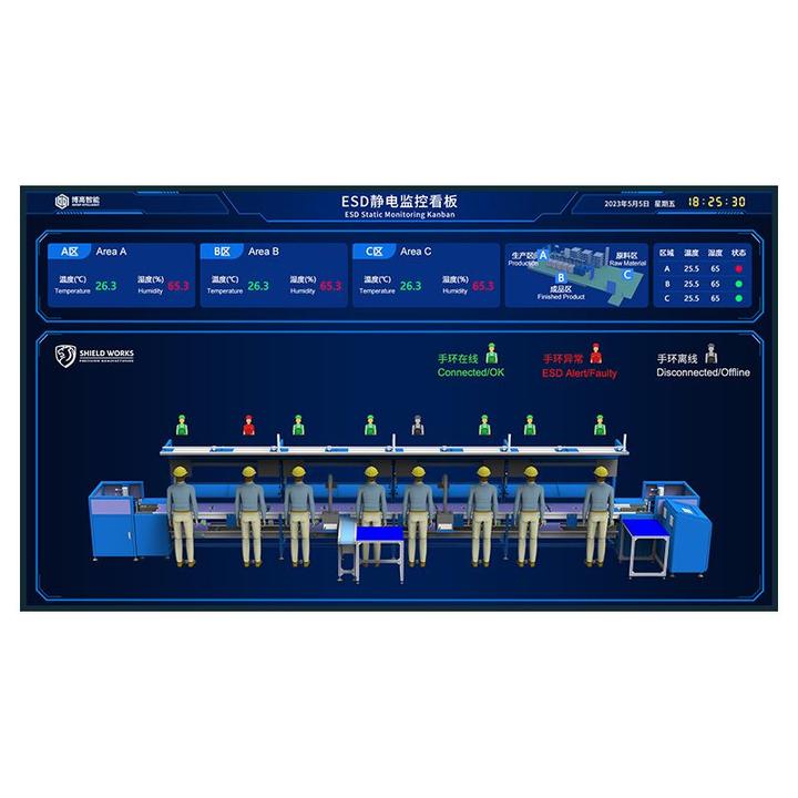 电子工厂ESD监控系统 构筑生产安全与产品质量的智能防线