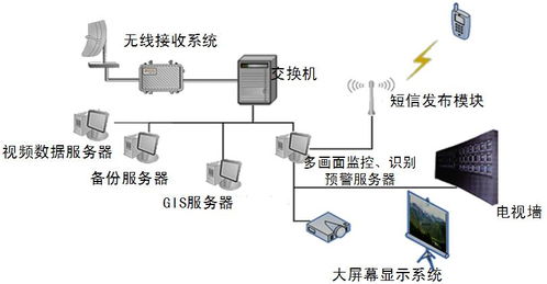 数字海洋远距离监控系统 海事海域远程监测与安全监控服务解决方案