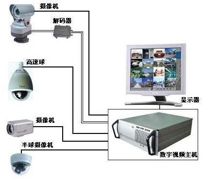 专业守护，清晰无忧 深圳布吉全面监控系统维修与维保服务