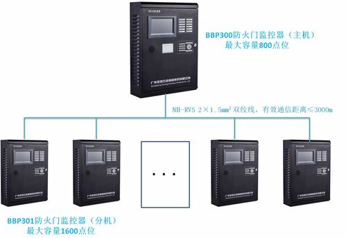 消防联动防火门监控系统 构筑全天候立体安全防线