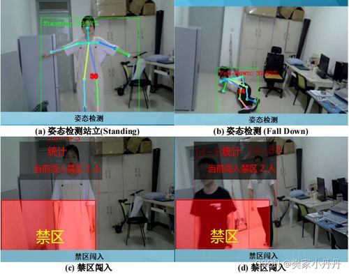 工厂安全哨兵 车间异常行为智能感知系统测试报告