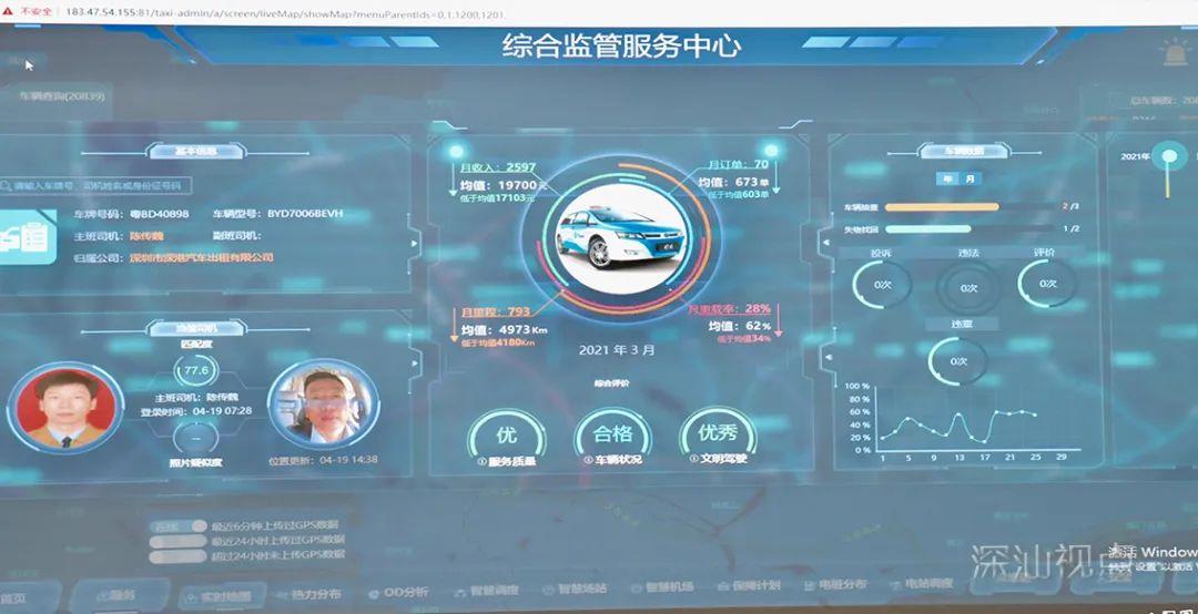 深汕城市交通“智慧大脑”上线，安全系统监控服务全面升级