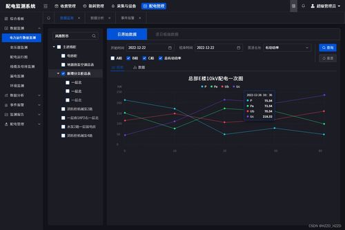智慧用电安全监控管理系统