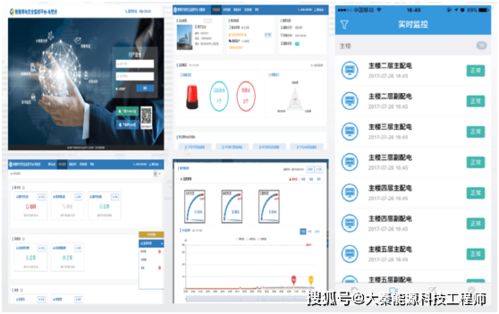 智慧用电安全监控系统技术解决方案 大秦能源科技的安全系统监控服务