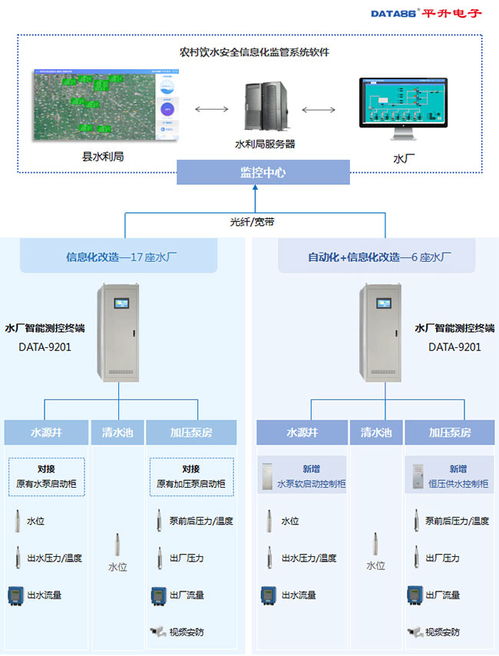 农村饮水安全工程中供水水厂监控系统的应用案例与安全监控服务分析
